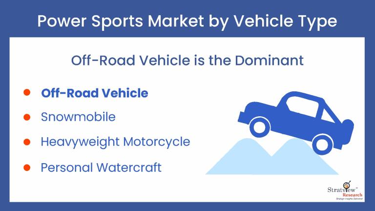 Power-Sports-Market-Vehicle-Trends